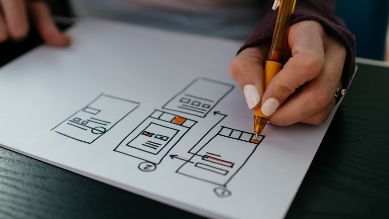 BPMN 2.0 process modeling notation