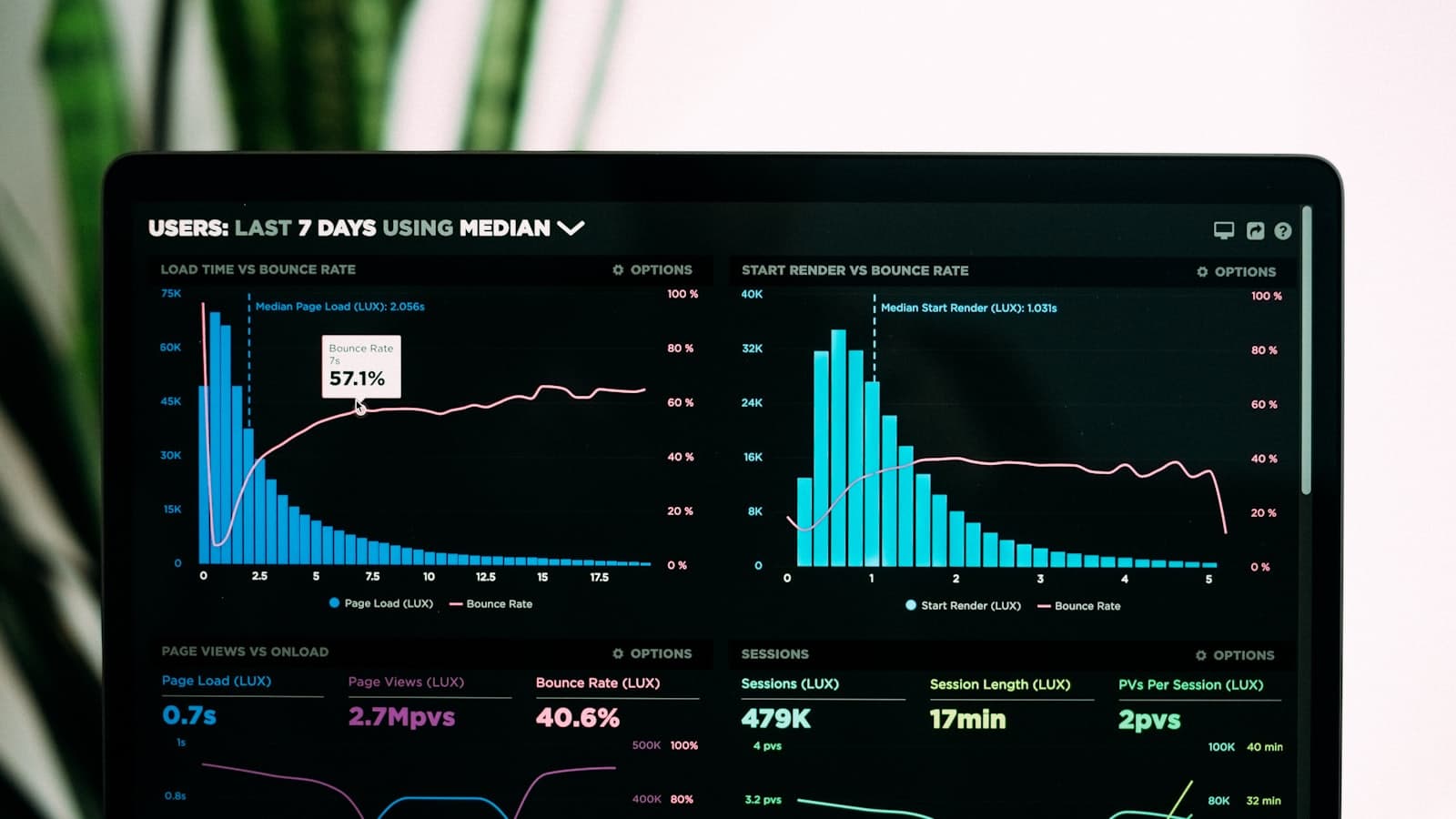 Digital maturity assessment for Saudi entities